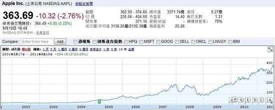 AXތW(xu)Ժ_OƱ