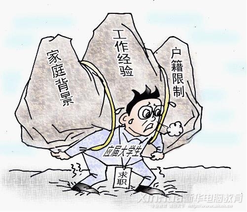 HR最看重的6個(gè)基本問(wèn)題